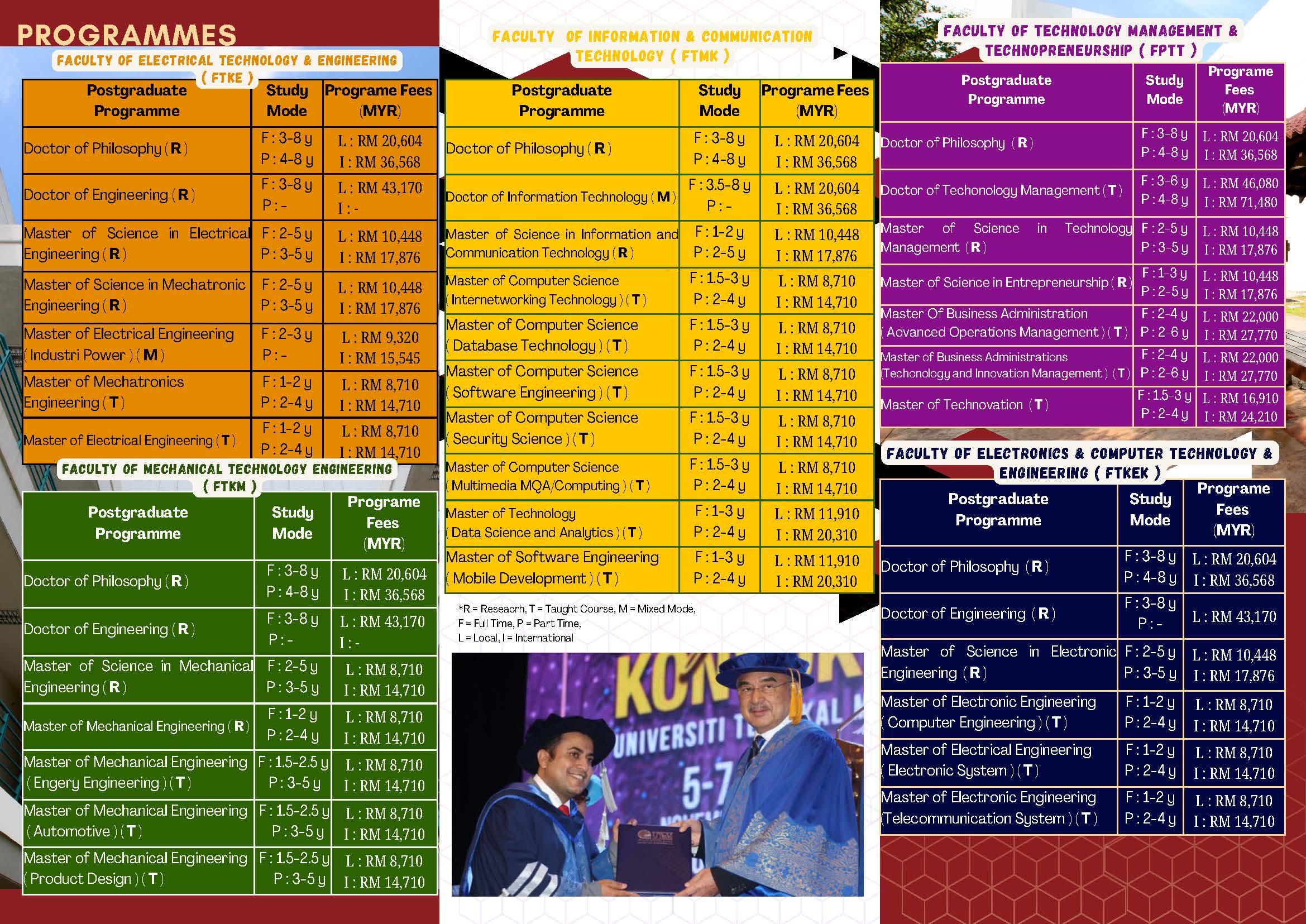 SPS POSTGRADUATE BROCHURE 2024 Page 2