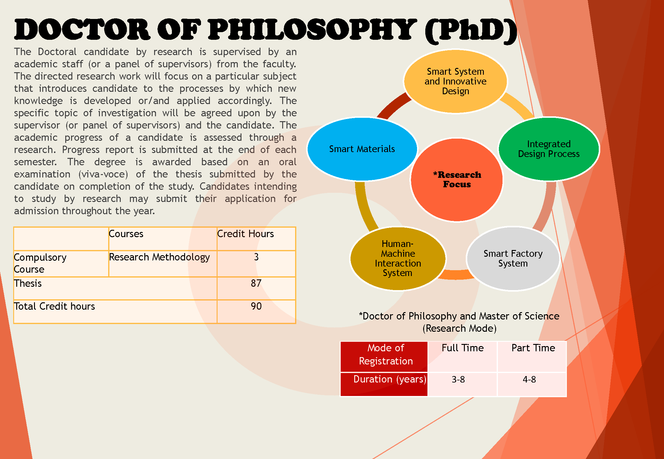 Brochure Postgraduate FTKIP 2025 V1 Page 2