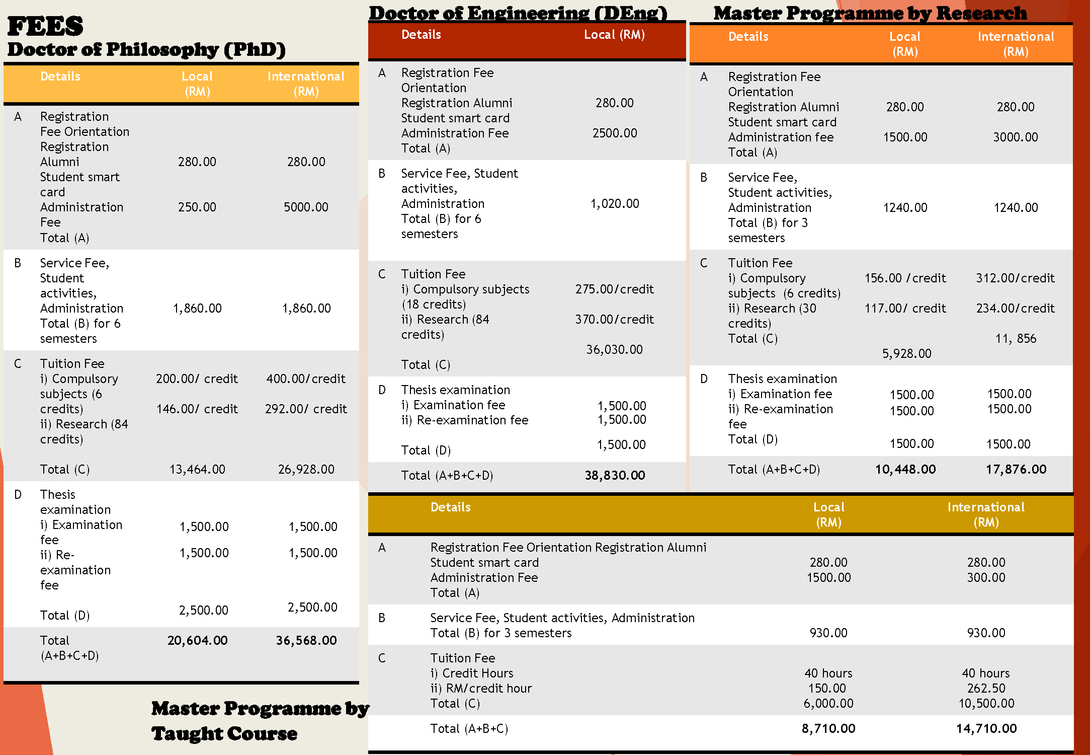 Brochure Postgraduate FTKIP 2025 V1 Page 7