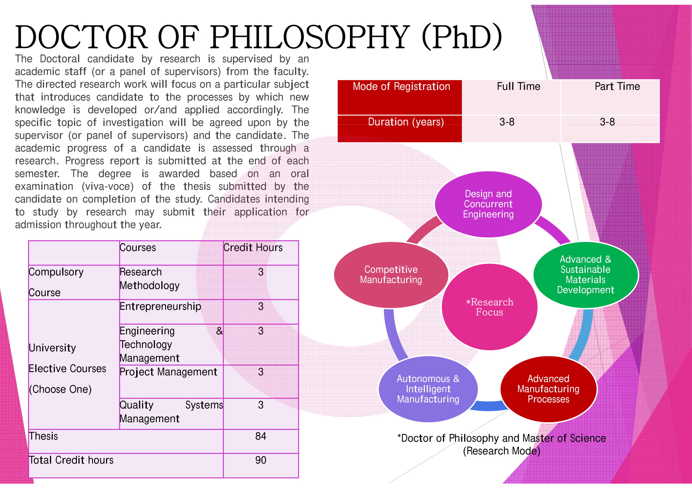 Brochure Postgraduate Study FKP 2