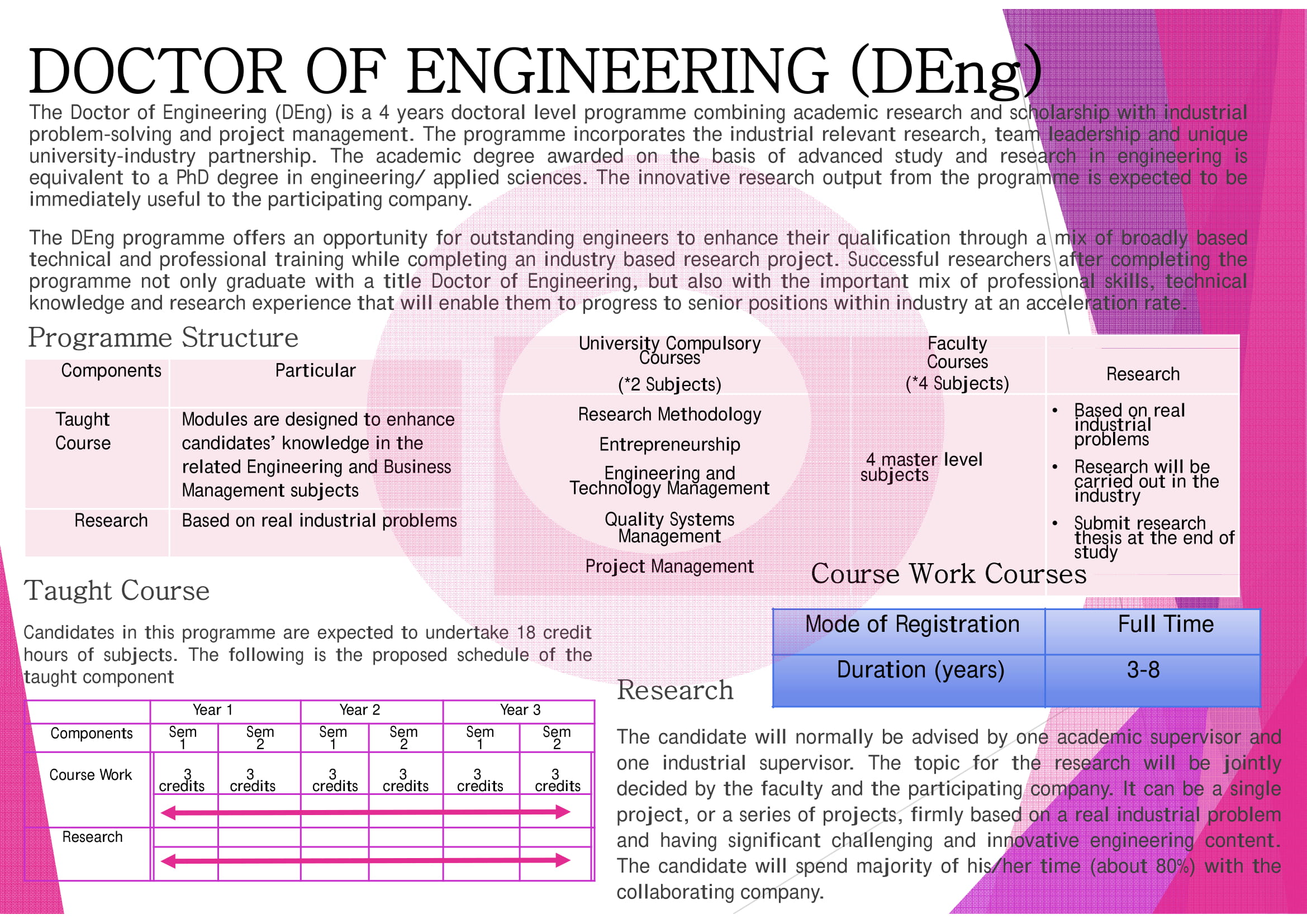 Brochure Postgraduate Study FKP 3