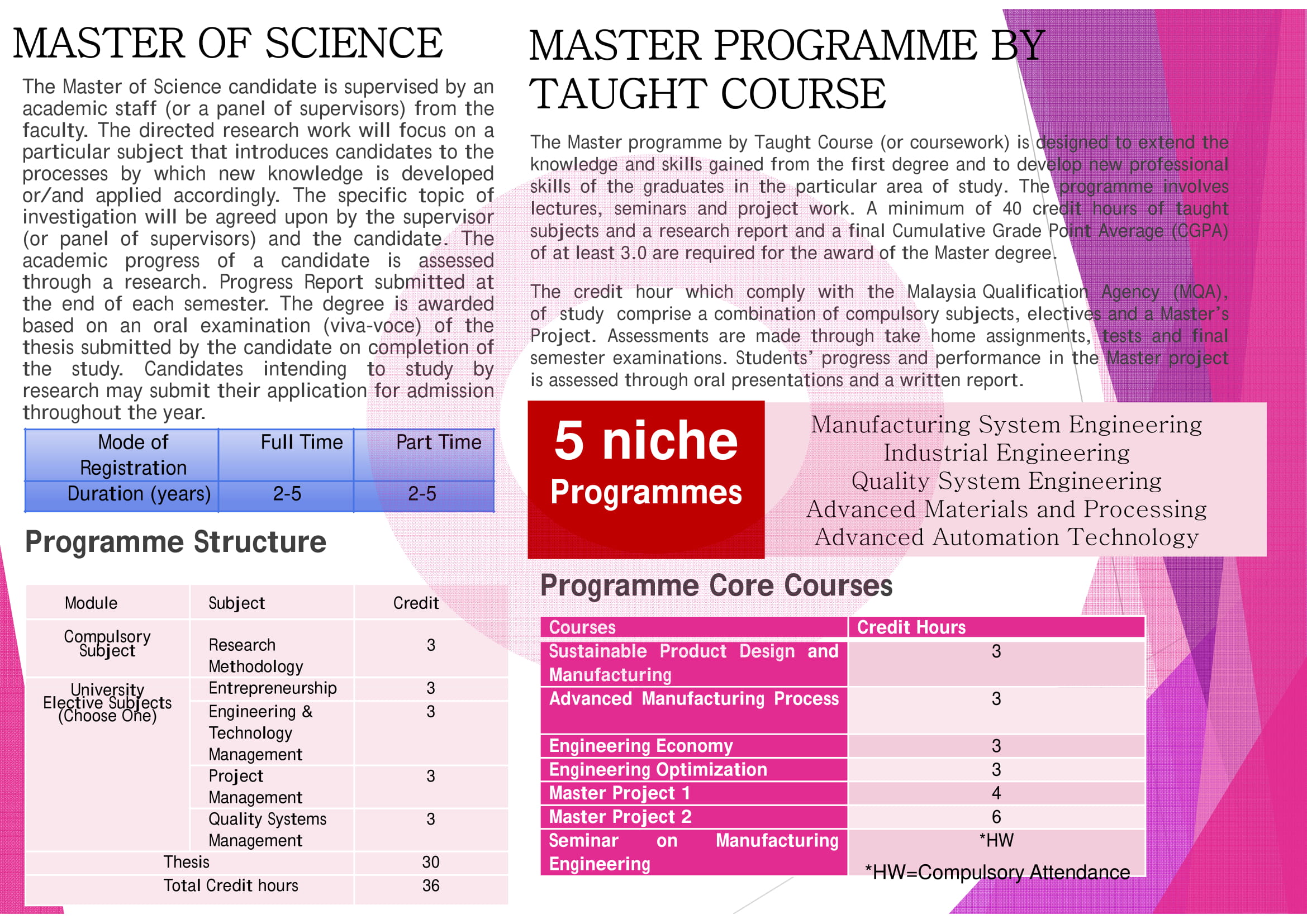 Brochure Postgraduate Study FKP 4