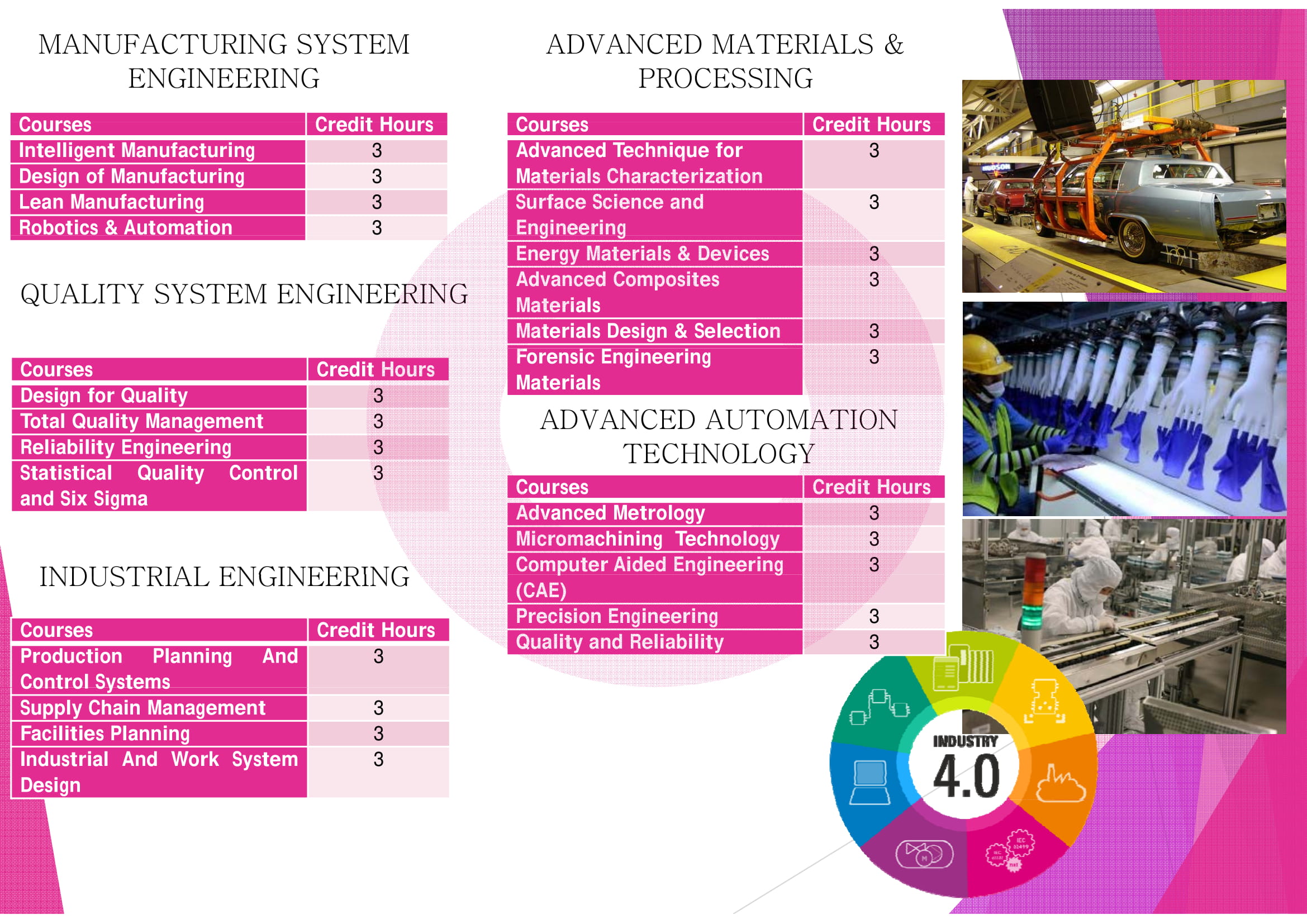 Brochure Postgraduate Study FKP 5