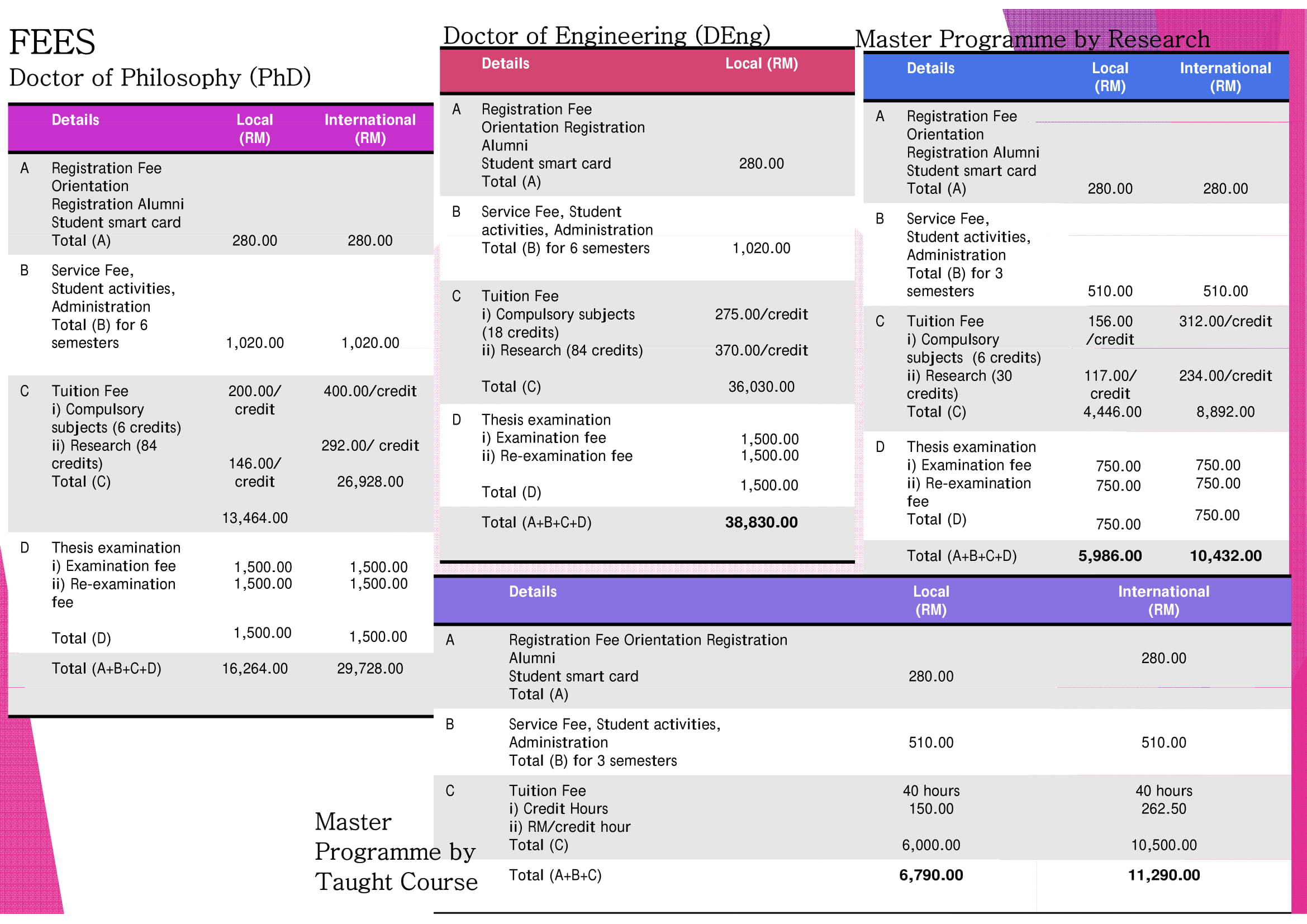 Brochure Postgraduate Study FKP 7
