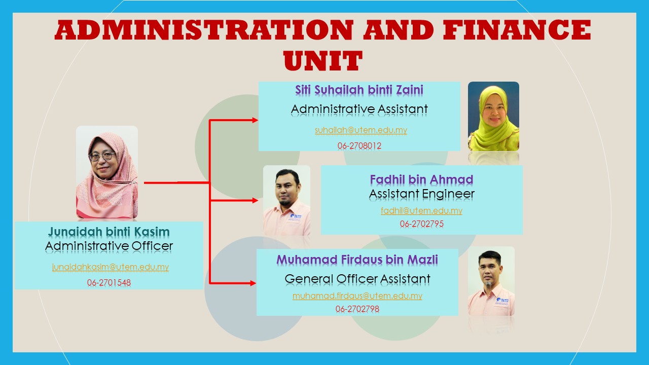 ADMINISTRATION UNIT 2025 new