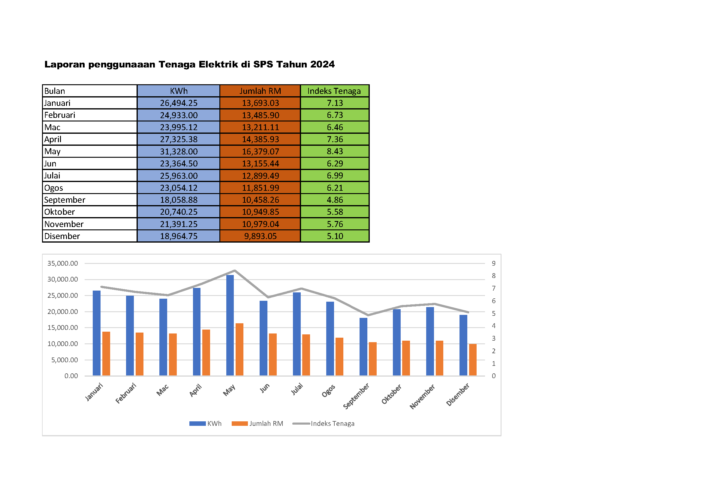 carta penggunaan tenaga SPS 2024 Page 1