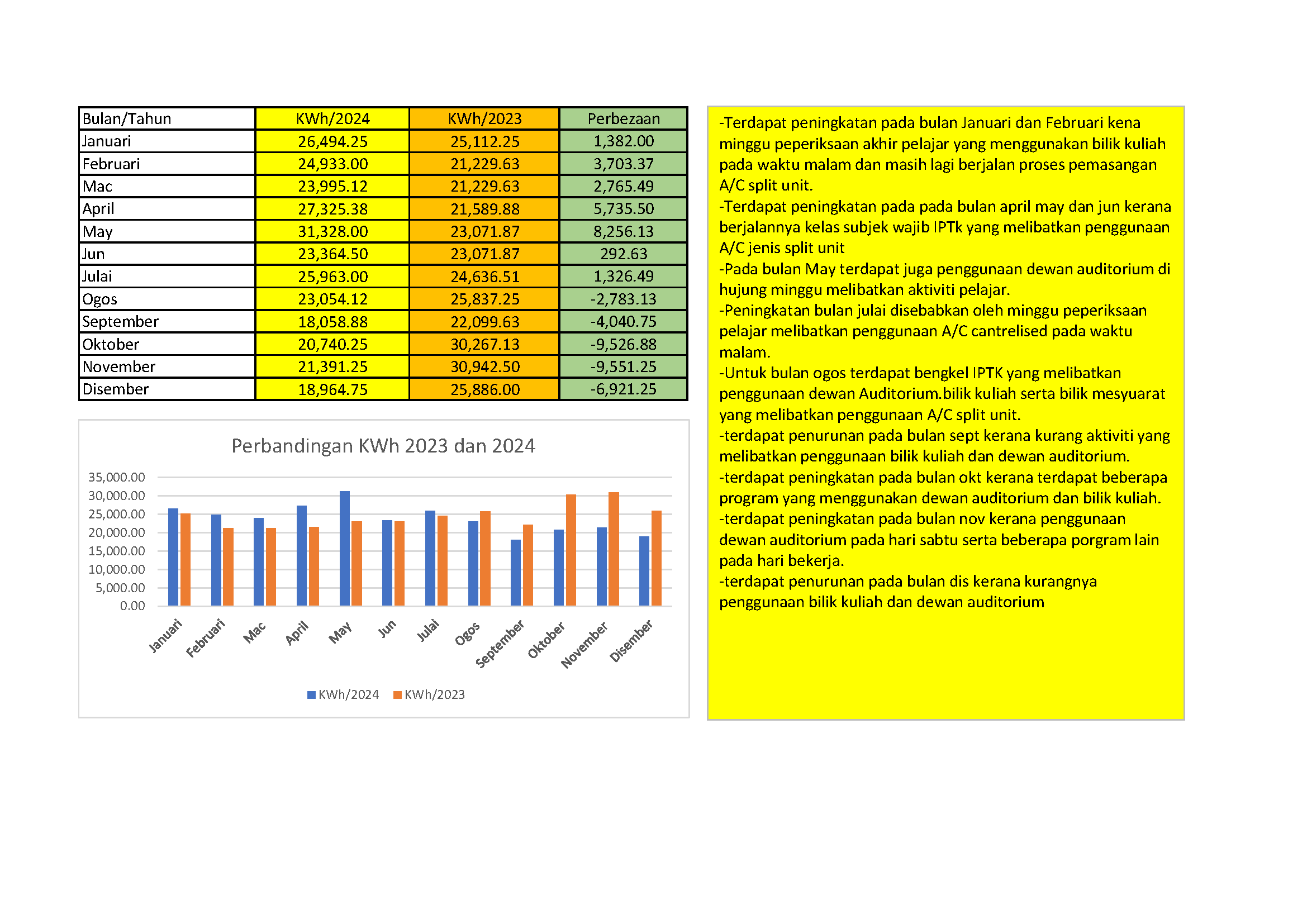 carta penggunaan tenaga SPS 2024 Page 2
