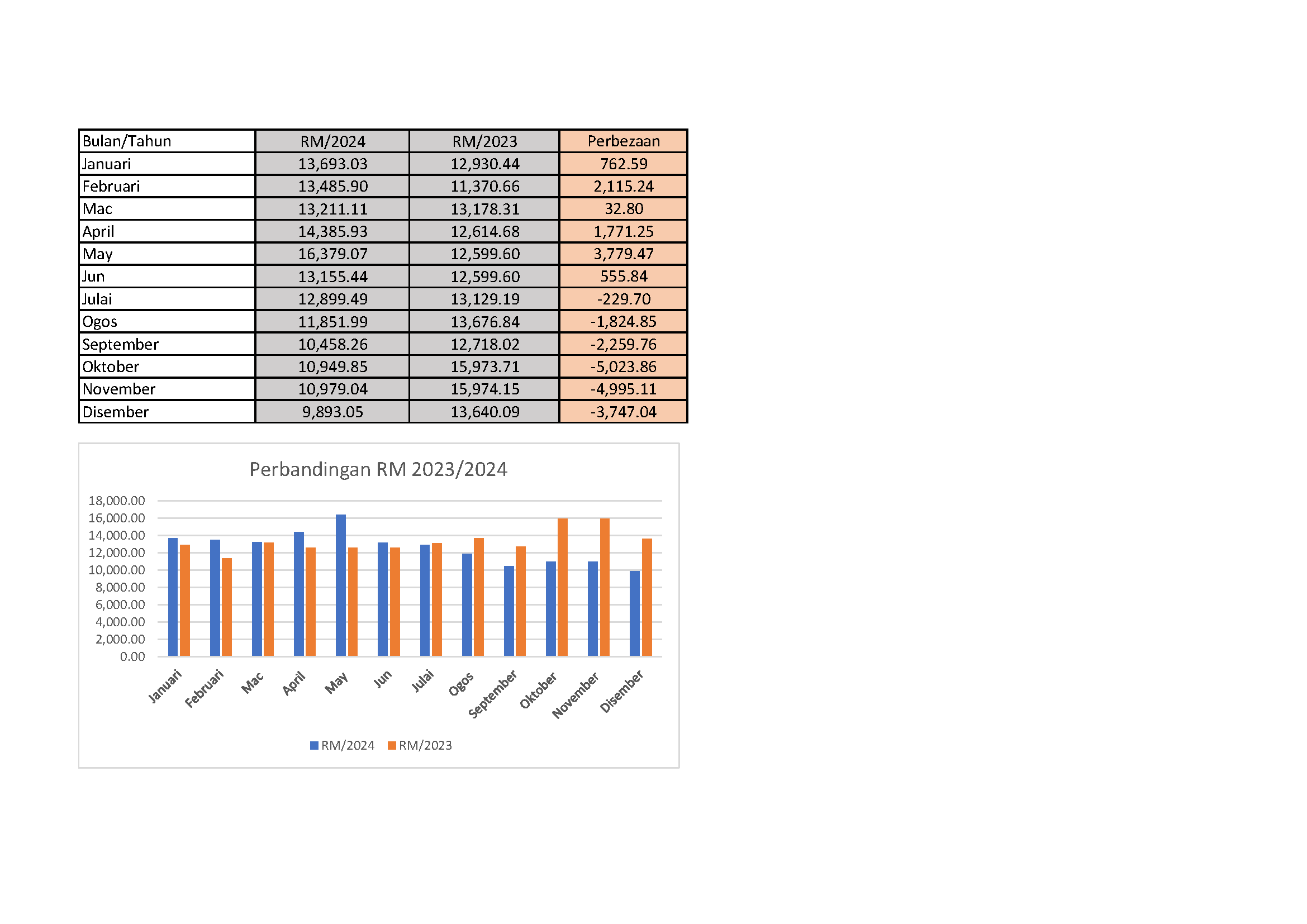 carta penggunaan tenaga SPS 2024 Page 3