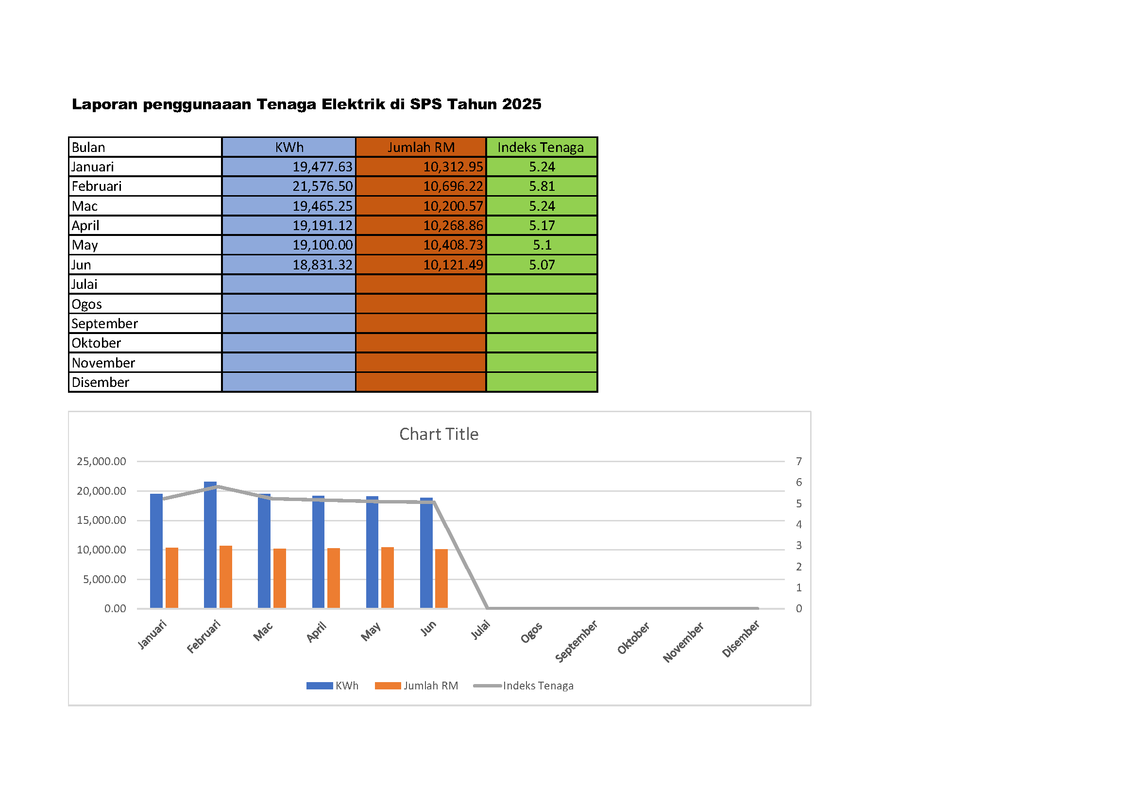 carta penggunaan tenaga 2025 Page 1