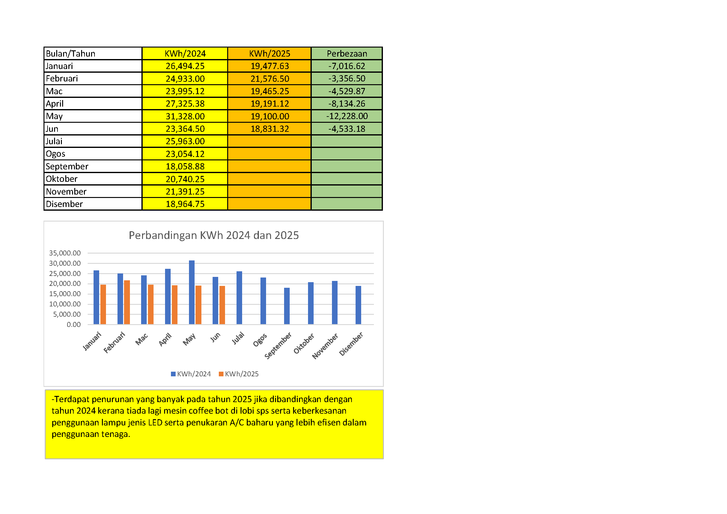 carta penggunaan tenaga 2025 Page 2