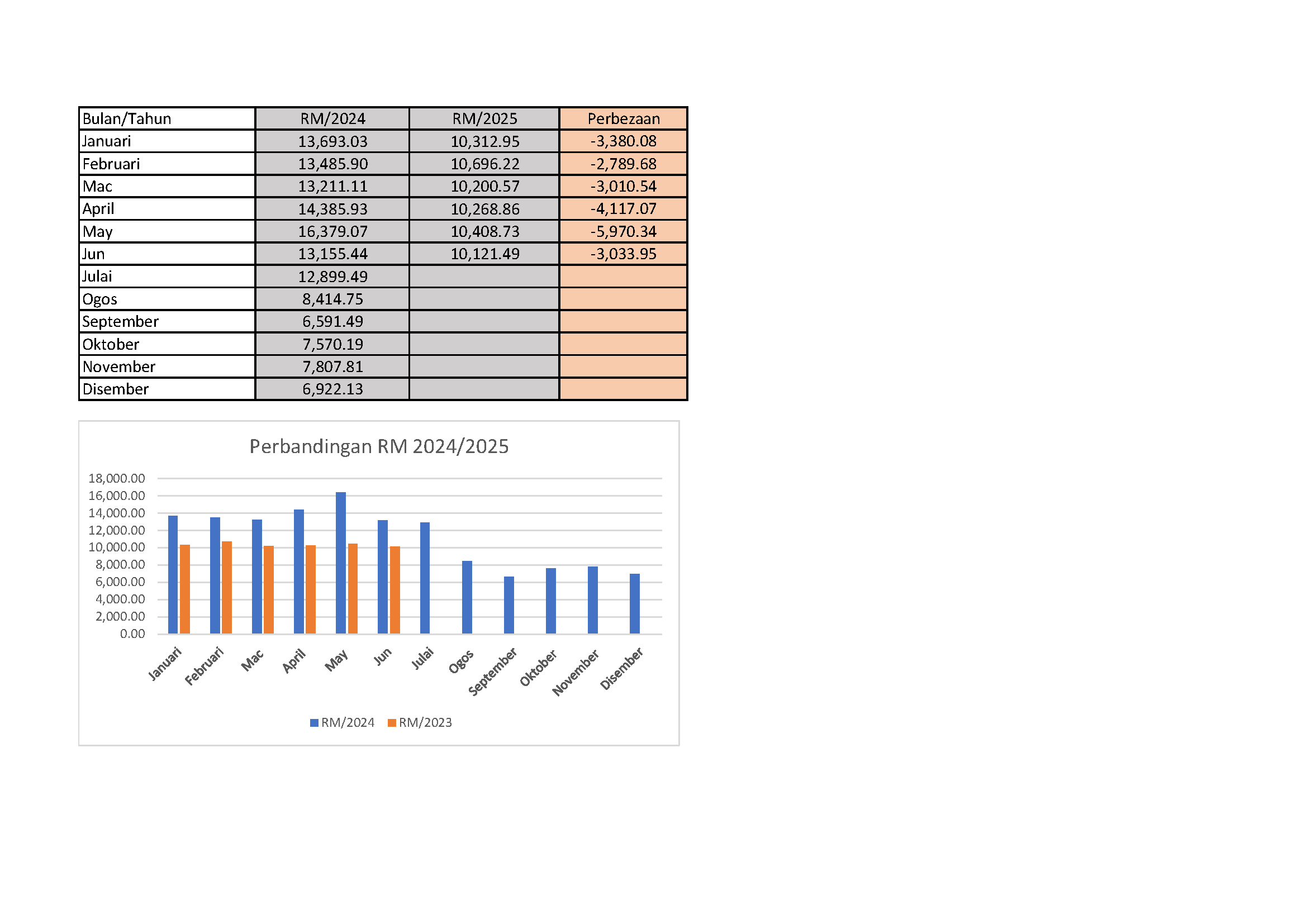 carta penggunaan tenaga 2025 Page 3